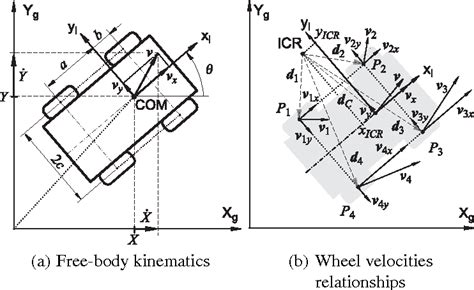 skid steer robot kinematic model|4 wheeler robot.